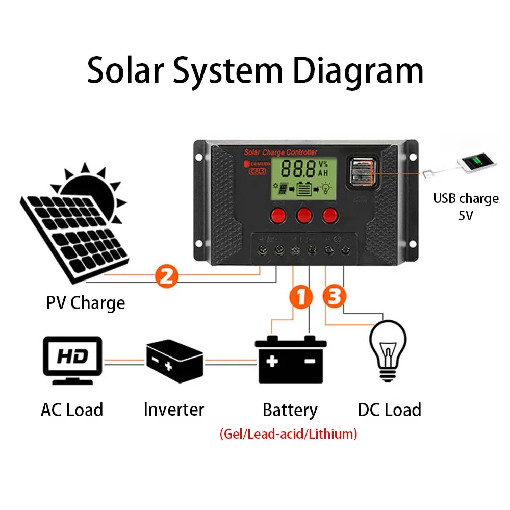 

10A 20A 30A 40A 50A 60A USB Output Solar Controller for Lead-acid / Lithium iron / Ternary Lithium PWM Solar Controller