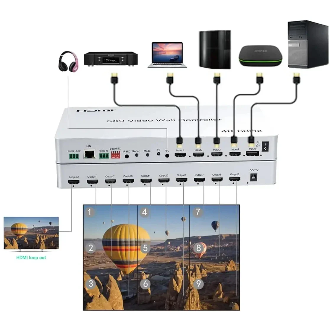   Ʈѷ TV   ö̼ ,  ũ,  ũ ö̽, 4x1 HDMI Ƽ, 4K 60hz, 5x9