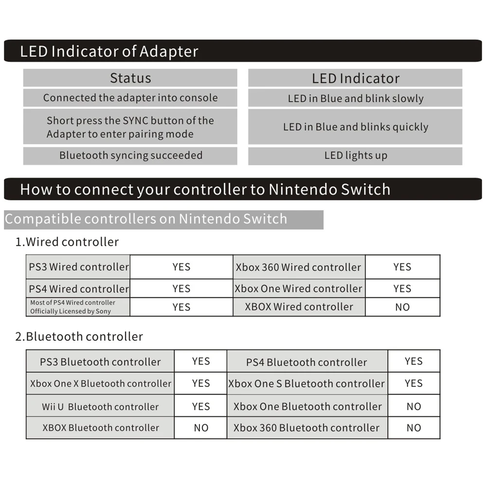 One Controller Gamepad Converter Adapter Carrying Dustproof Portable Decor for Nintendo Switch PS3 PC PS4 Xbox Supply