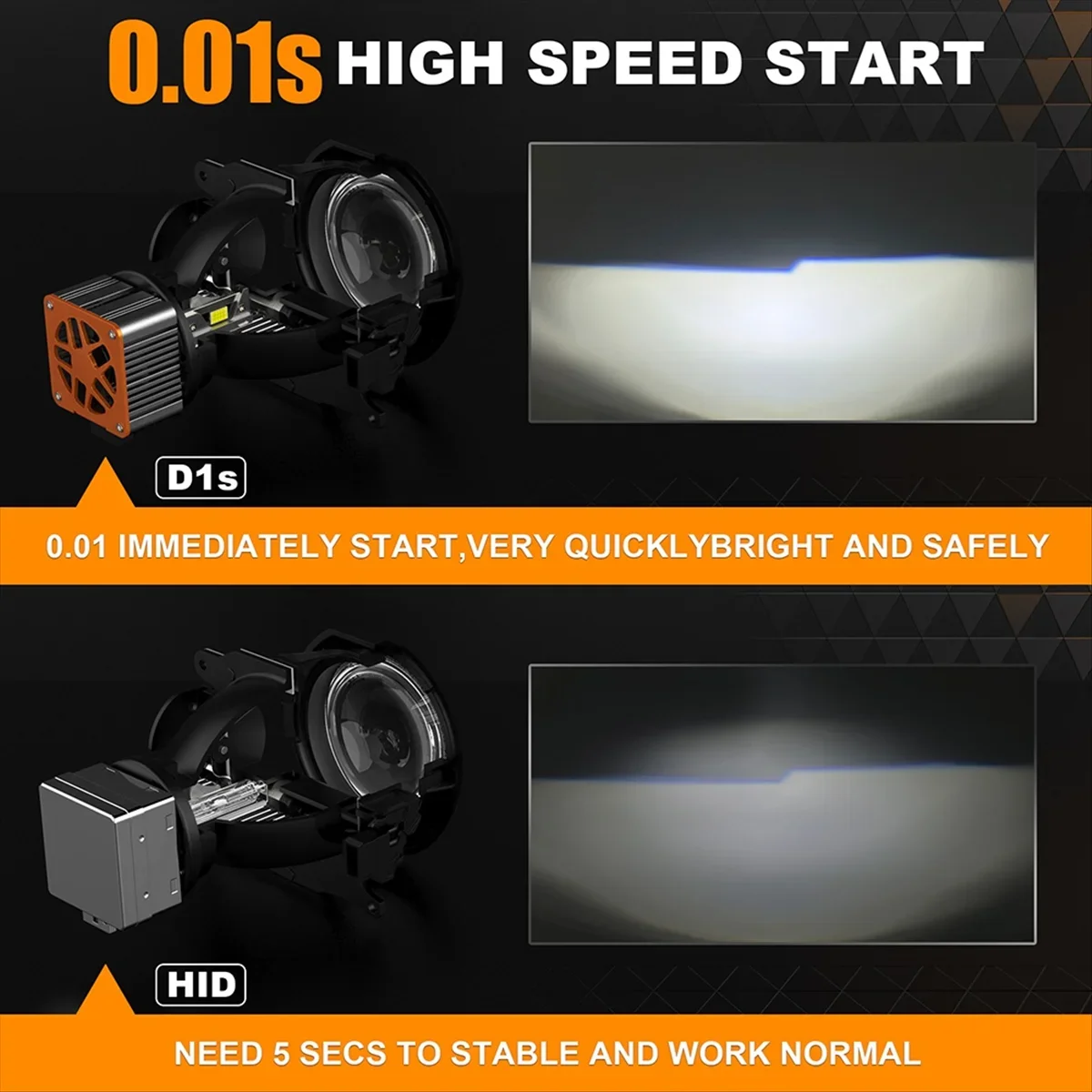Senlo LED 헤드 라이트 HID 전구 캔버스, 플러그 앤 플레이 헤드라이트, 오류 없음, 6500K, 12V, 24V, 1200W, 148000LM, D4S, D2S, D1S, D3S, 신제품