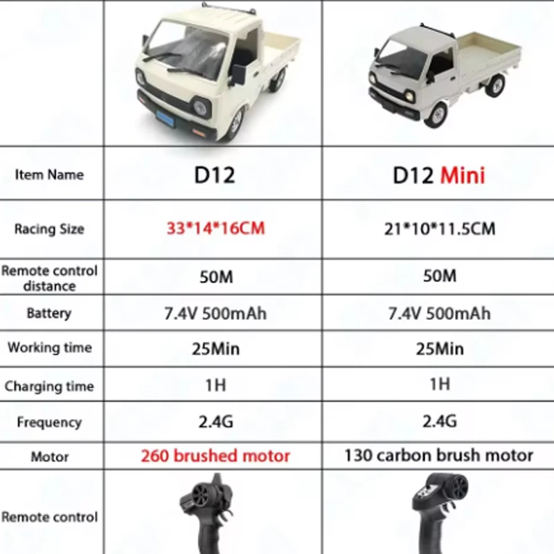 1:10 D12 Rc Car 2WD With LED Lights Electric Drift Full-scale Simulation Professional Remote Control Pickup Truck Model Toy Gift 2