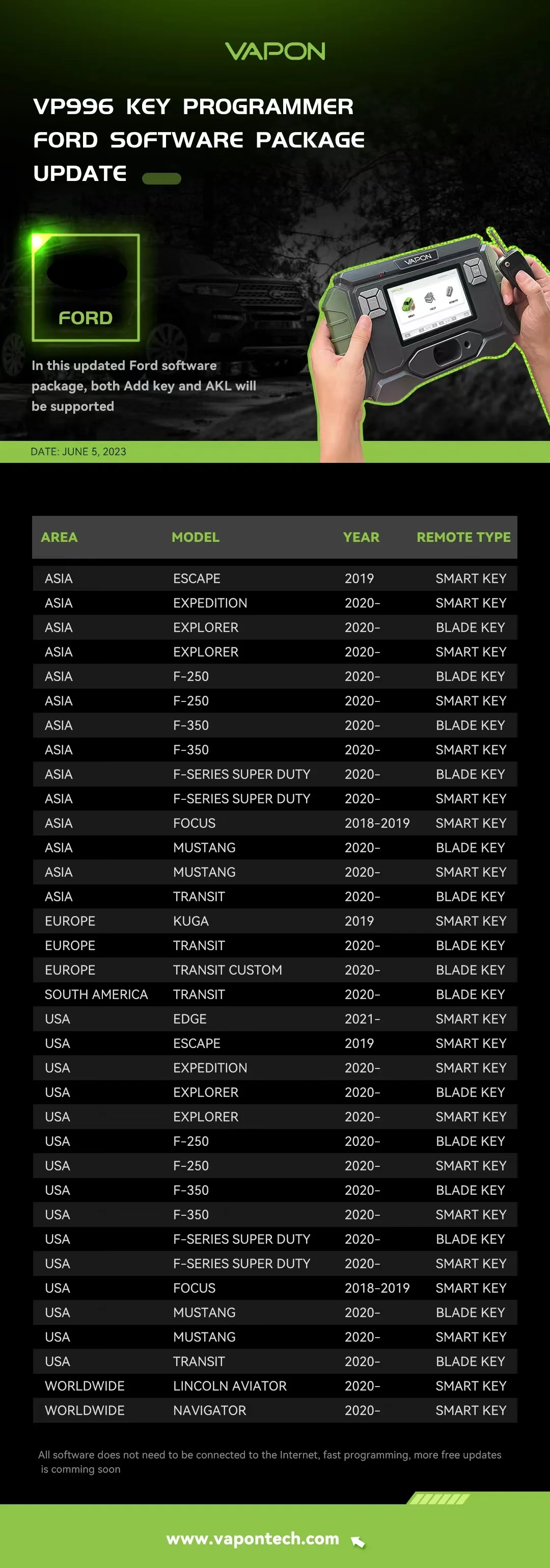 Рисунок 6 - Большая распродажа