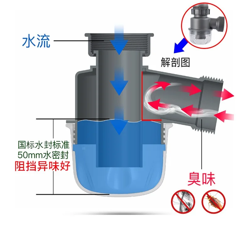 110mm 140mm Kitchen Vegetable Washing Basin Downcomer Sink Double Trough Basin Drainer Deodorant Fittings Downcomer Drain Pipe