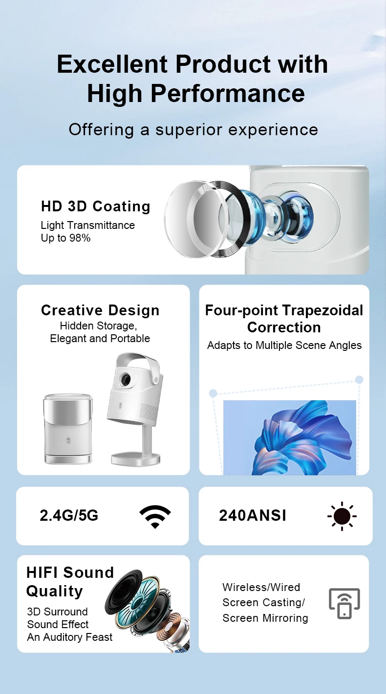 Smart Mini Gimbal Projector 4K Portable with Wifi 6 Bluetooth 5.0 Android 13 Aut