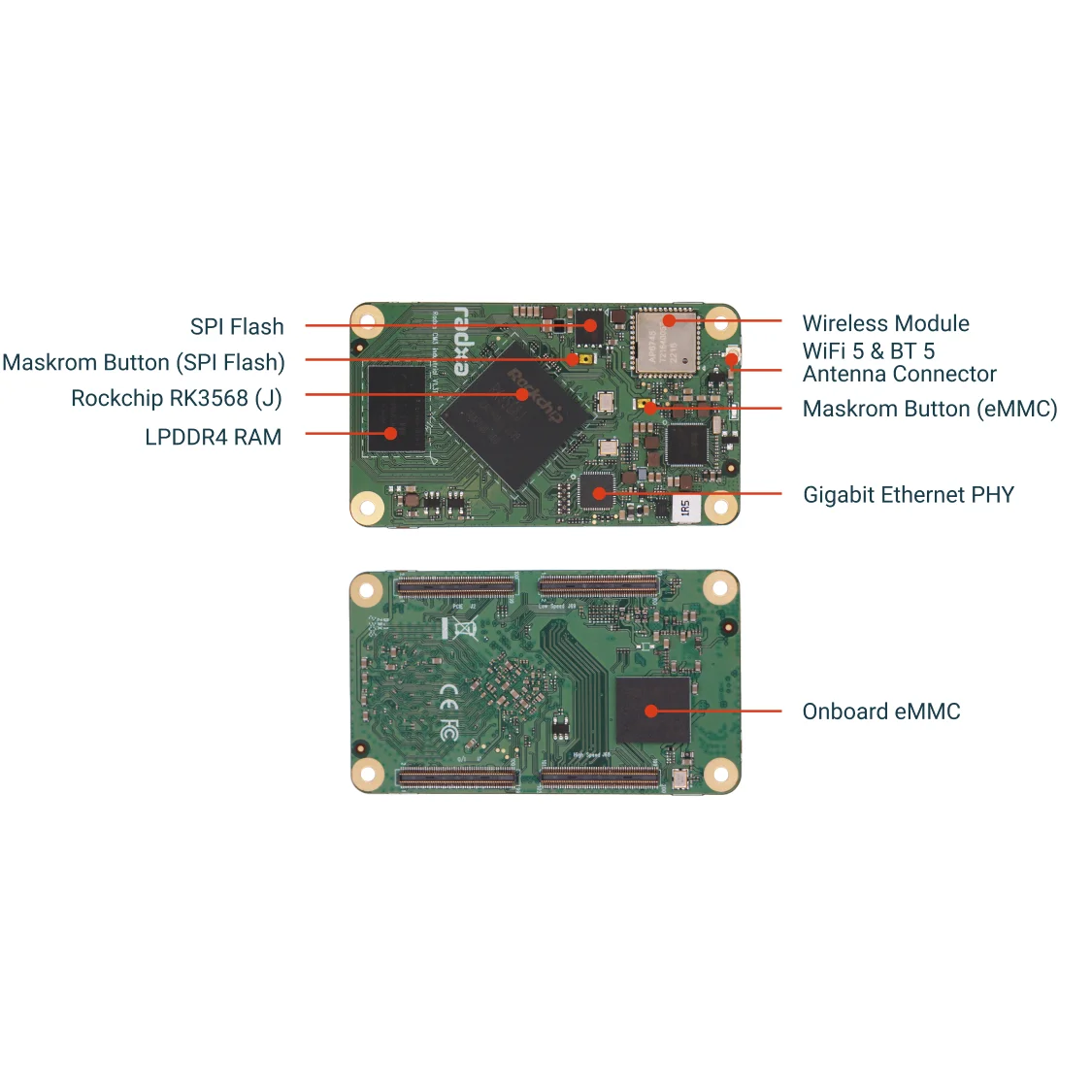 AvaCoreRadxa CM3I RK3568(J) 4코어 CPU 산업용 컴퓨팅 모듈, GPU, NPU, 4K HDMI 및 4x100핀 B2B 커넥터, 싱글 보드 컴퓨터