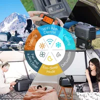 Climatiseur portable d'extérieur CYBERTAKE S2 Pro, refroidissement et chauffage rapides, système de drainage actif, 6 modes de fonctionnement 6