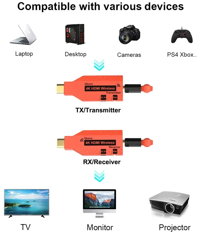 1080p 4K Wireless HDMI Extender Audio Video Transmitter Receiver Display Adapter