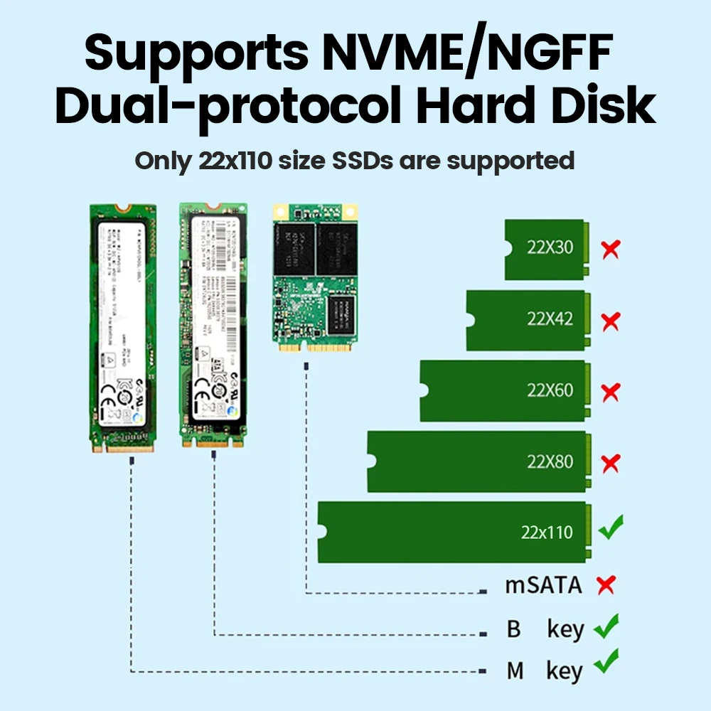 Sourcing Map M.2 22110 NVMe Kühlkörper 2er Set - Aluminium Kühler Für SSD