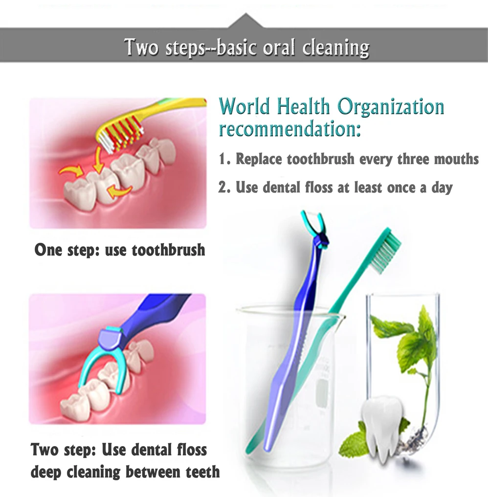 Replaceable Dental Floss Super Fiber Wire Soft Floss Teeth Sticks Oral Care