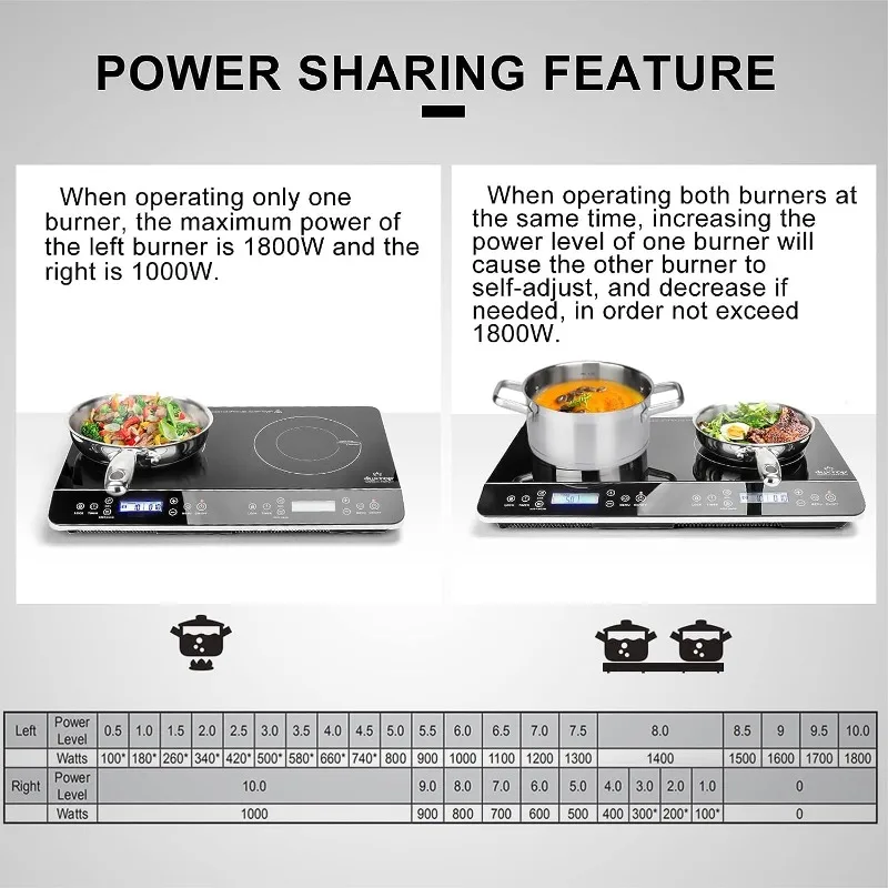 Duxtop LCD Portable Double Induction Cooktop 1800W Digital Electric  Countertop Burner Sensor Touch Stove, 9620LS/BT-350DZ - AliExpress