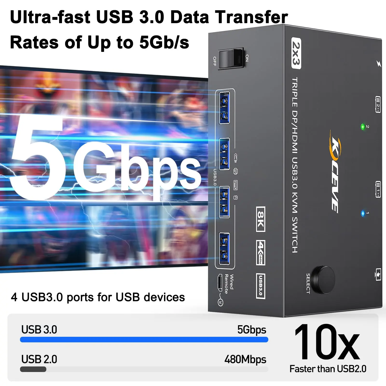 2ポート DP USB 3.0 KVMスイッチ トリプルモニター TD23-4 DP 1.4トリプル8K@60Hz KVMスイッチゲーミングドック 2PC用 3モニタ