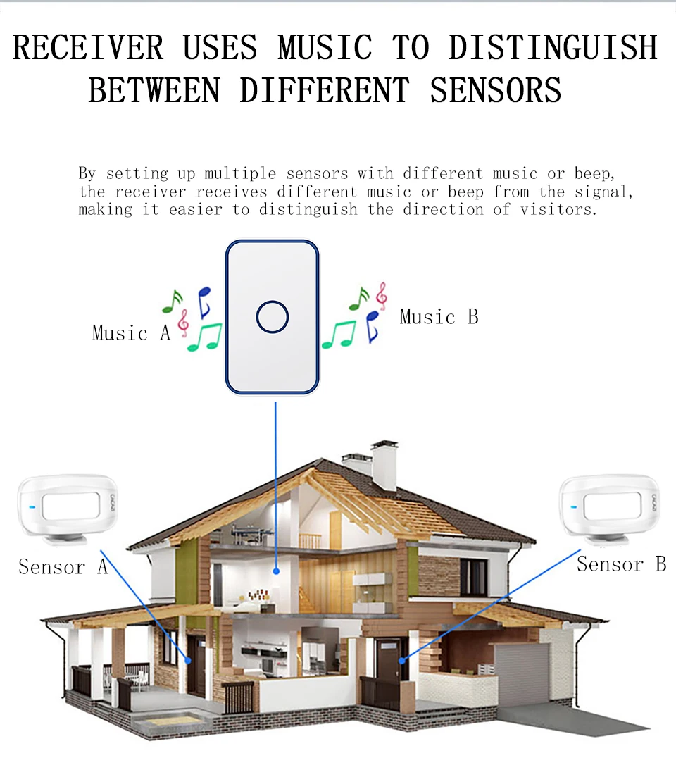 CACAZI Wireless PIR Motion Detector Infrared Emergency Doorbell Security Alarm 433Mhz Remote Control Welcome Shop Home Sensor