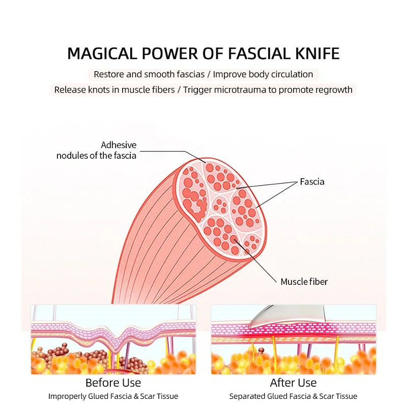 Stainless Steel Fascial Knife Gua Sha Tools Manual Scraping Myofascial Tool Skin Tissue Massager Relax Body Physic Health Care