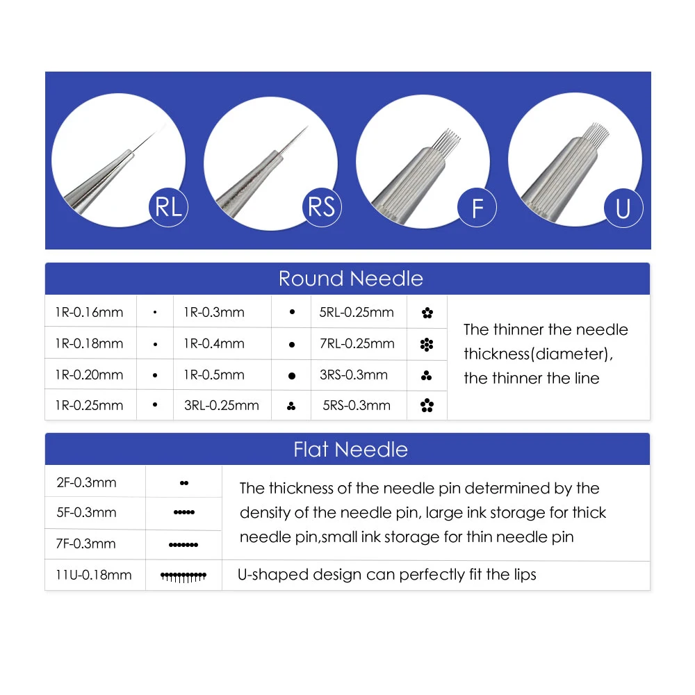 Aguja de tatuaje de 20 piezas, Cartucho esterilizado desechable para máquina rotativa, agujas de maquillaje permanente, 0,16/0,18/0,2mm