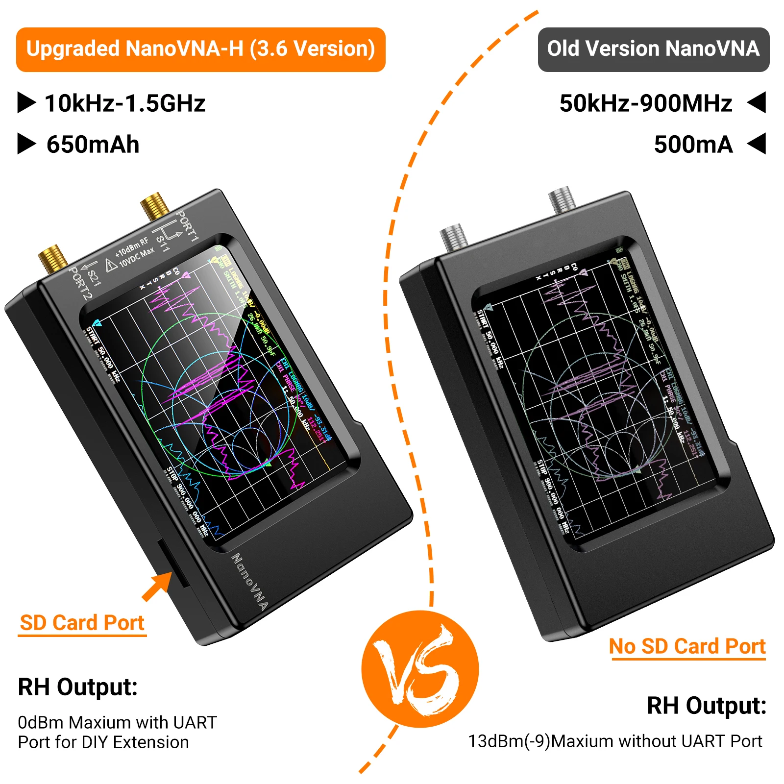 NanoVNA-H  Ʈũ ׳ м, SWR , SD ī  , MF HF VHF UHF Ʈ м, 10KHz-1.5GHz