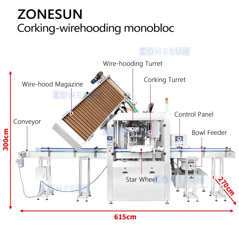 Рисунок 6 - ZONESUN, проволока