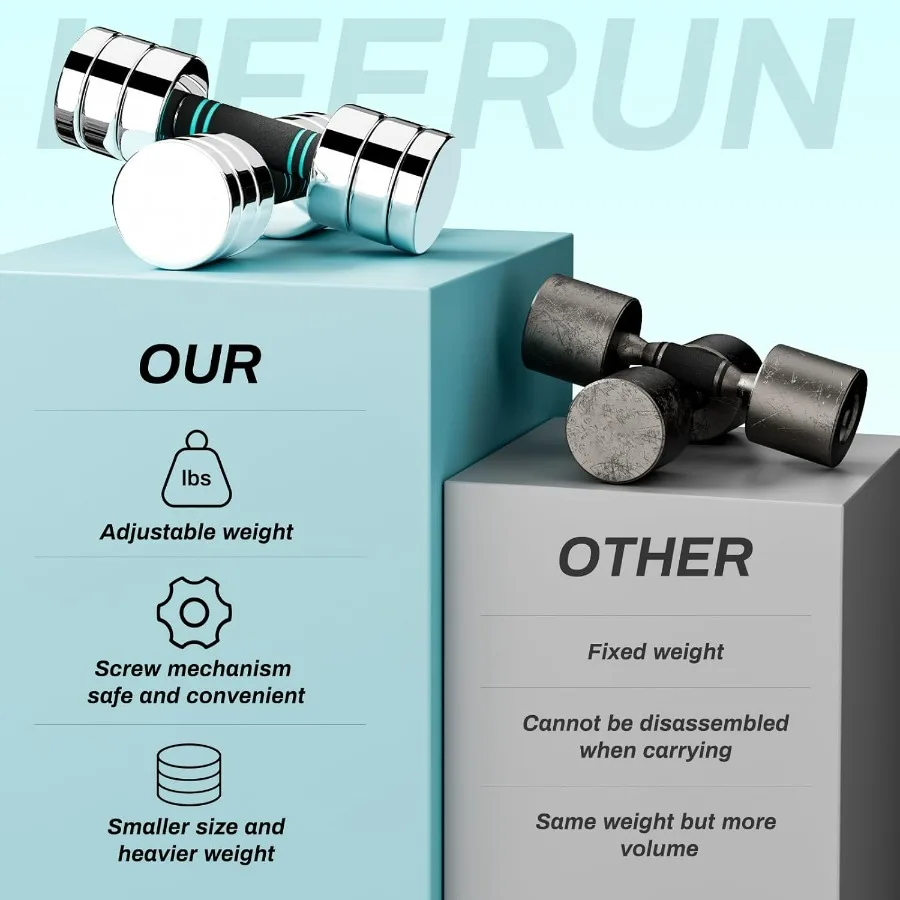 Steel Adjustable Dumbbell Set of 2, 5lb Free Weights Dumbbells Set, Non-Slip and Comfortable Foam Handle, Adjustable Dumbbells W