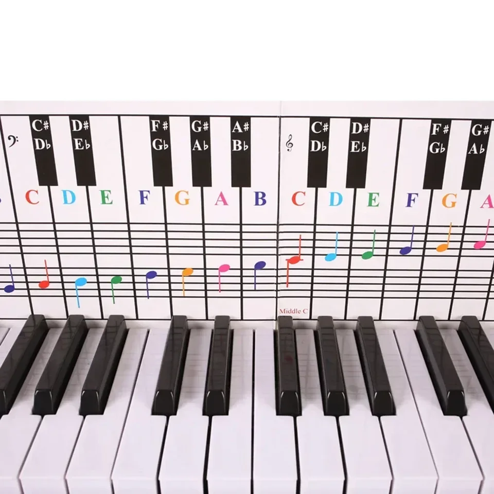Piano Keyboard Notes Chart Printable