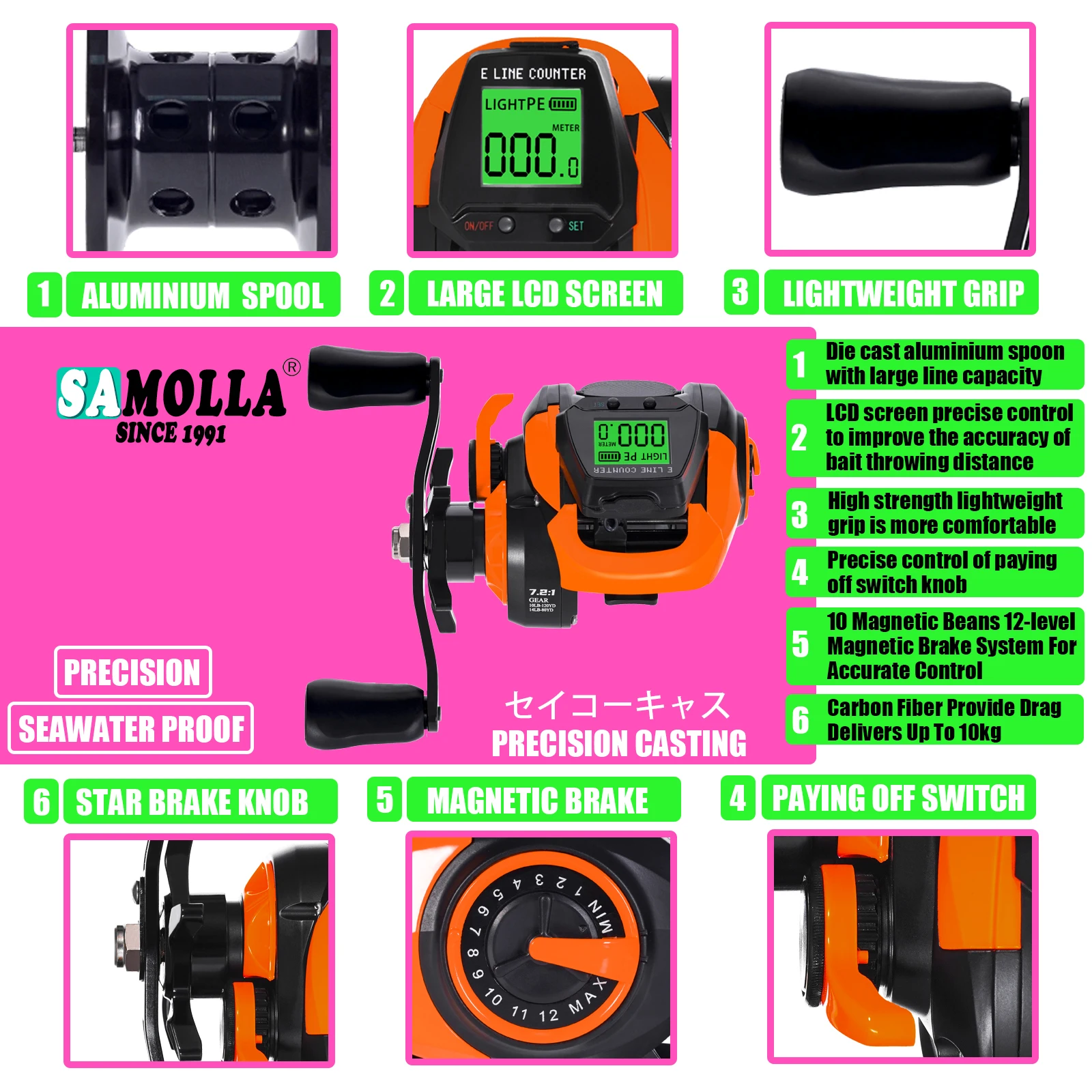 サカローラ-大型LEDディスプレイ,高速,7.2:1 10kg海水魚釣りリール