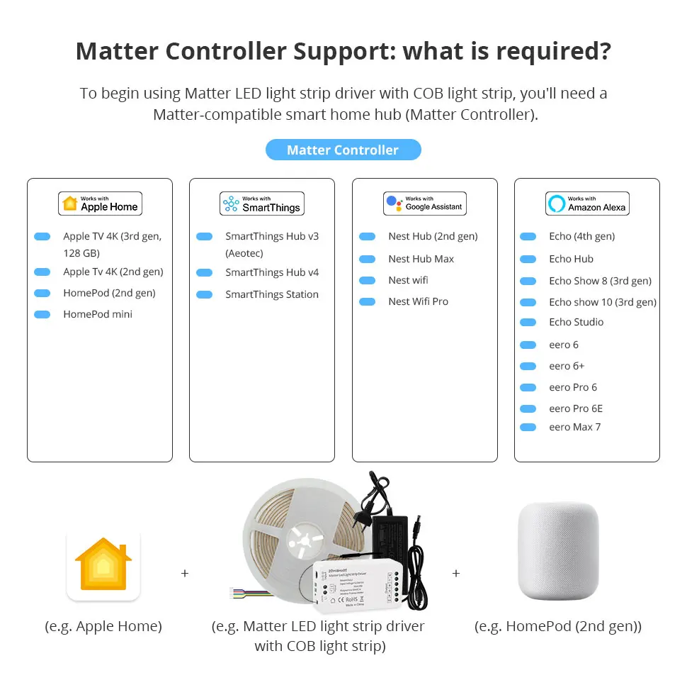 Matter LED Light Strip Driver COB RGBCCT 16W High Density Flexible Tape IP65 Wor