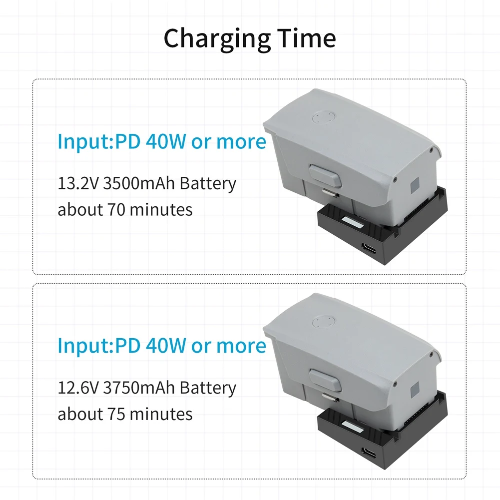 Chargeur USB DJI Mavic Air 2/Air 2S PD3.0 12.6V 3A