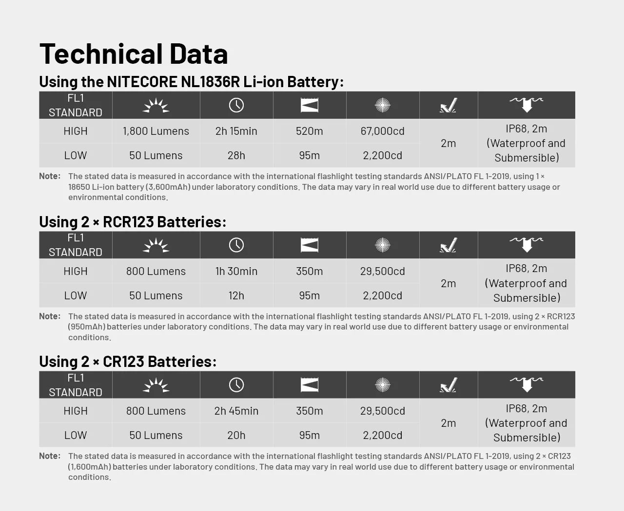 NITECORE MT2C 프로 USB-C 충전식 LED 손전등, 휴대용 야외 조명, 방수 캠핑 토치, 520m 범위, 3600mAh 배터리