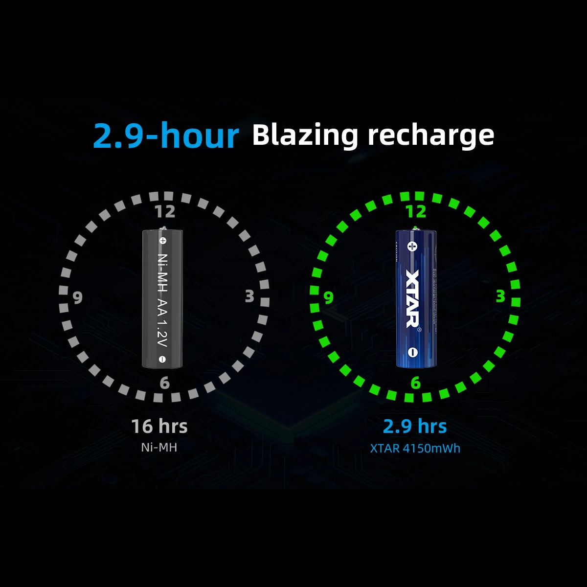 Rechargeable Lithium Batteries 4PCS AA 4150mWh 1.5V Li-Ion with Smart LED indicator FOR Clock Mouse