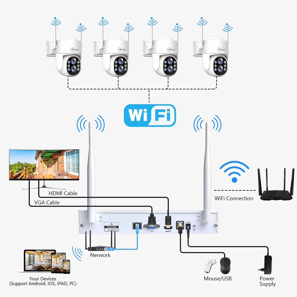 Movols 3MP Wireless Security Camera System 10X Optical Zoom Two Way Audio WIFI P