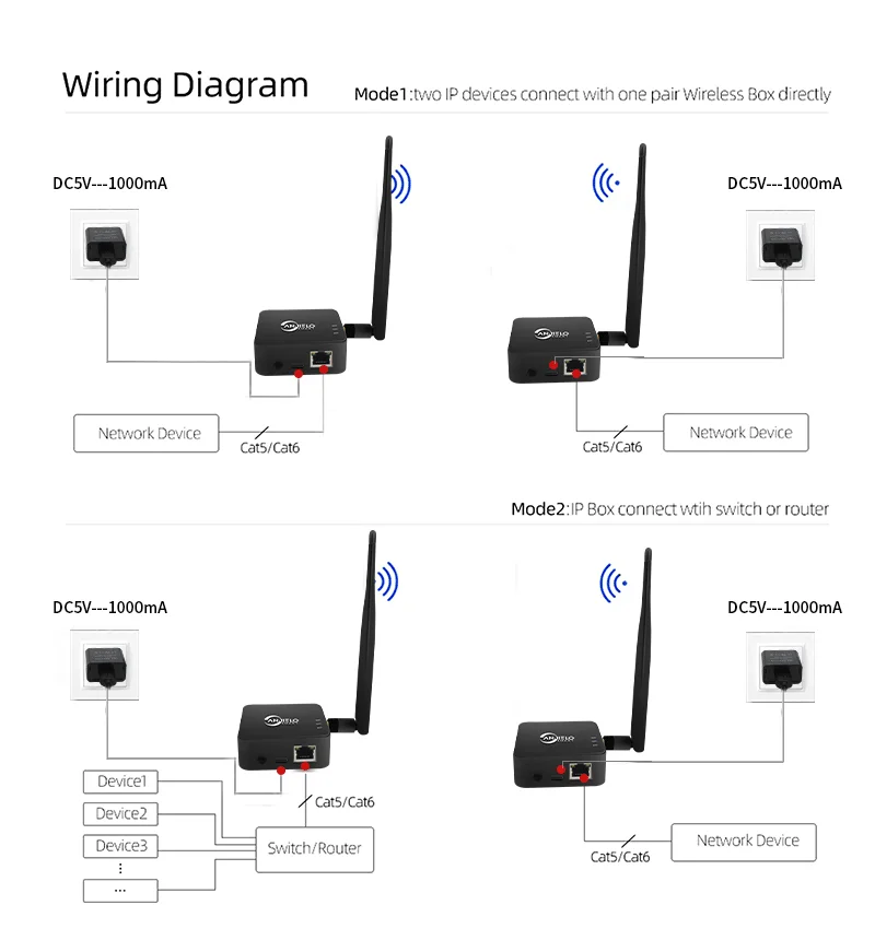 5dBi High Gain Antenna WIFI Halow Wireless Network Bridge Stronger Signal Long D