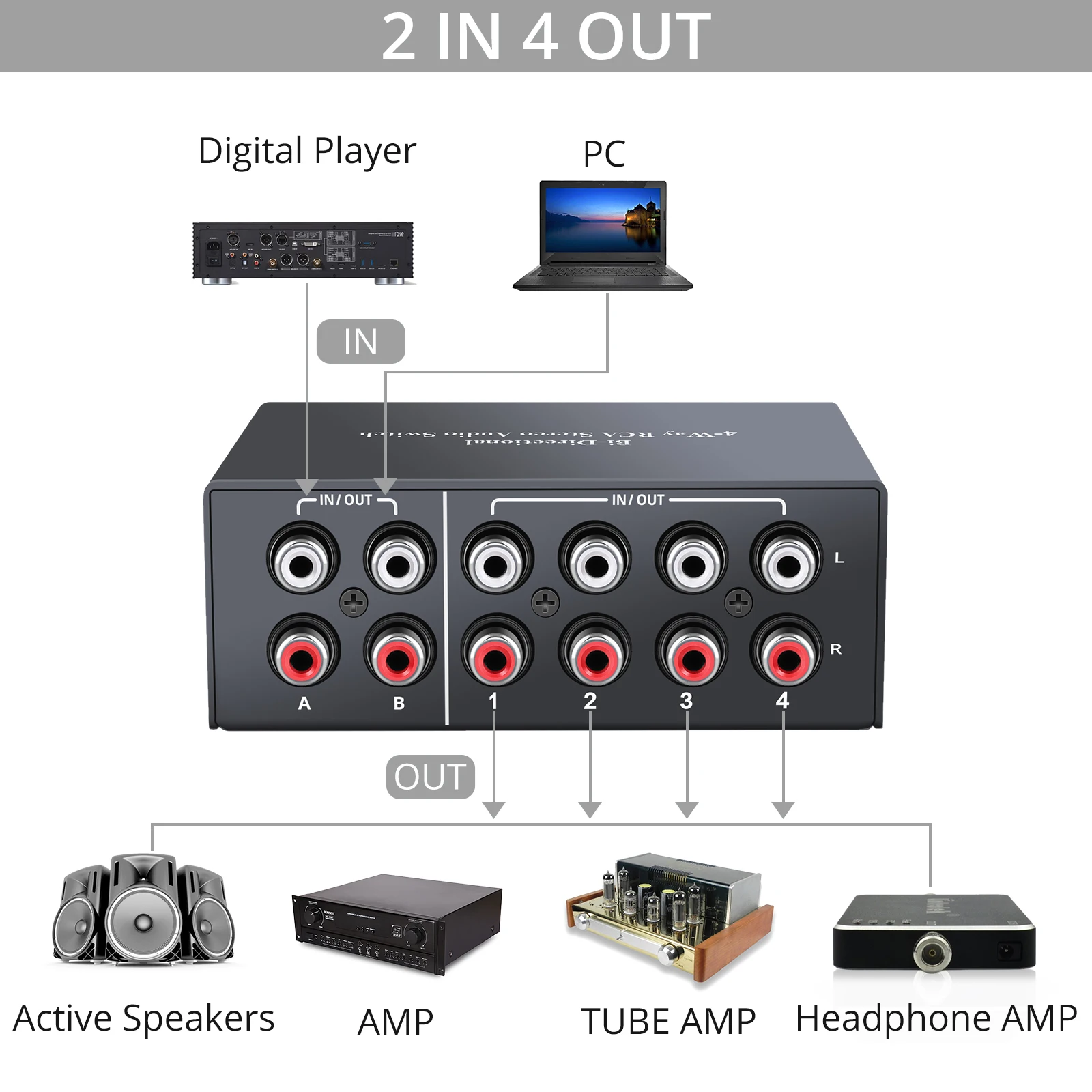 PROZOR 4  RCA ׷   ġ ñ,  ä  ó ø, OFF , 4X2, 2X4, L/R