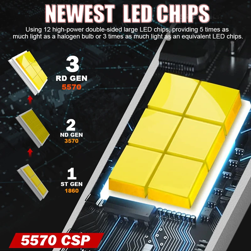 H11 H7 LED 캔버스 30000LM H4 H1 9005 HB3 9006 HB4 9012 터보 LED 헤드라이트 전구 300W H8 6000K 4300K 3000K 램프 다이오드 STG PTF 12V