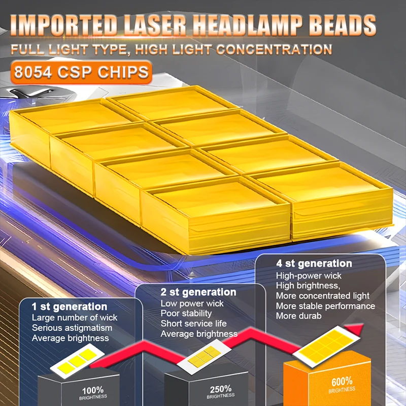 듀얼 비전 H7 LED 헤드라이트, CANBUS 8054 CSP 칩, 6000K 하이 로우 빔 팬리스 자동 미니 다이오드, 1:1 사이즈 터보 램프, 12V 플러그 앤 플레이