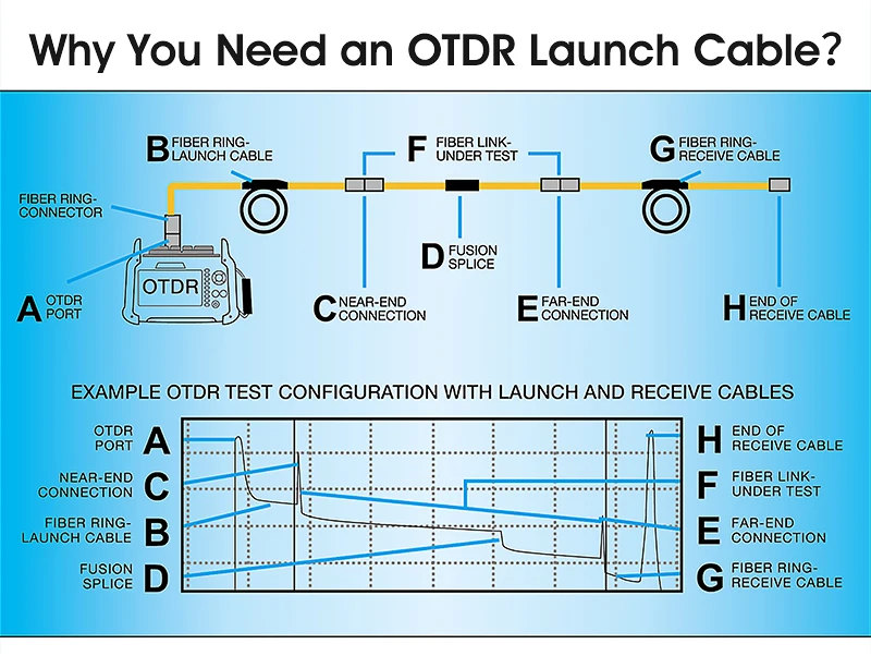 Customizable 300M OTDR Launch Cable OS2 Single Mode Optical Time Domain Reflecto