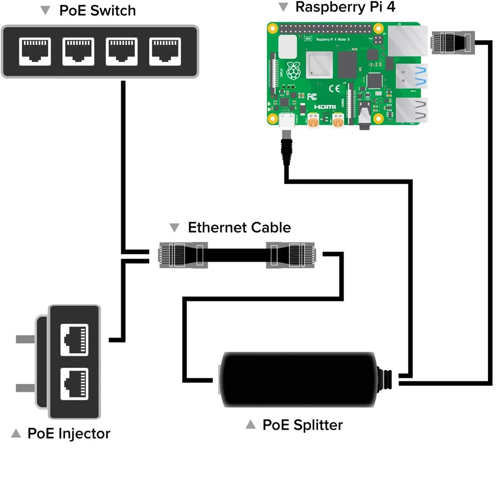 기가비트 타입 C PoE 스플리터 케이블 5V 3A 10/100/1000Mbps 타입 C 전원 공급 이더넷 스플리터 (RJ45 포트 및 타입 C 포트 포함)