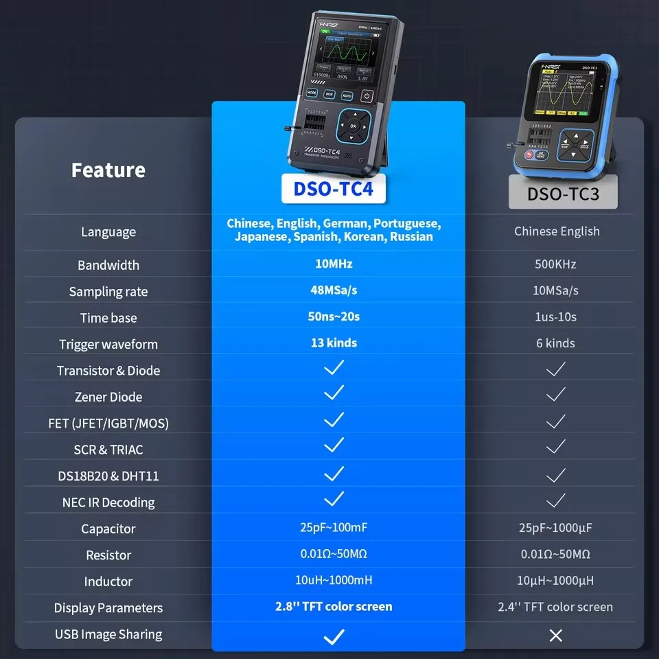 FNIRSI DSO-TC4 Upgrade 3 in 1 Digital Oscilloscope 10MHz 48Ms/s Transistor Tester USB Charger