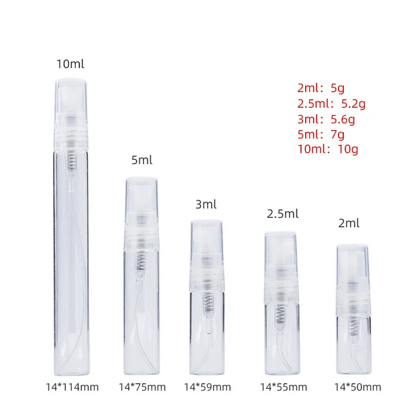Рисунок 6 - Многоразовый распылитель для парфюма