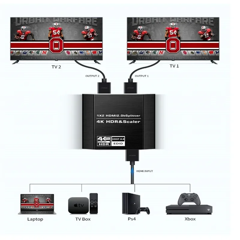 HDMI ø, Į  HDMI ̺, HDCP 2.2 , 1  2 ƿ, 4K @ 60Hz HDMI ÷ 2  1 