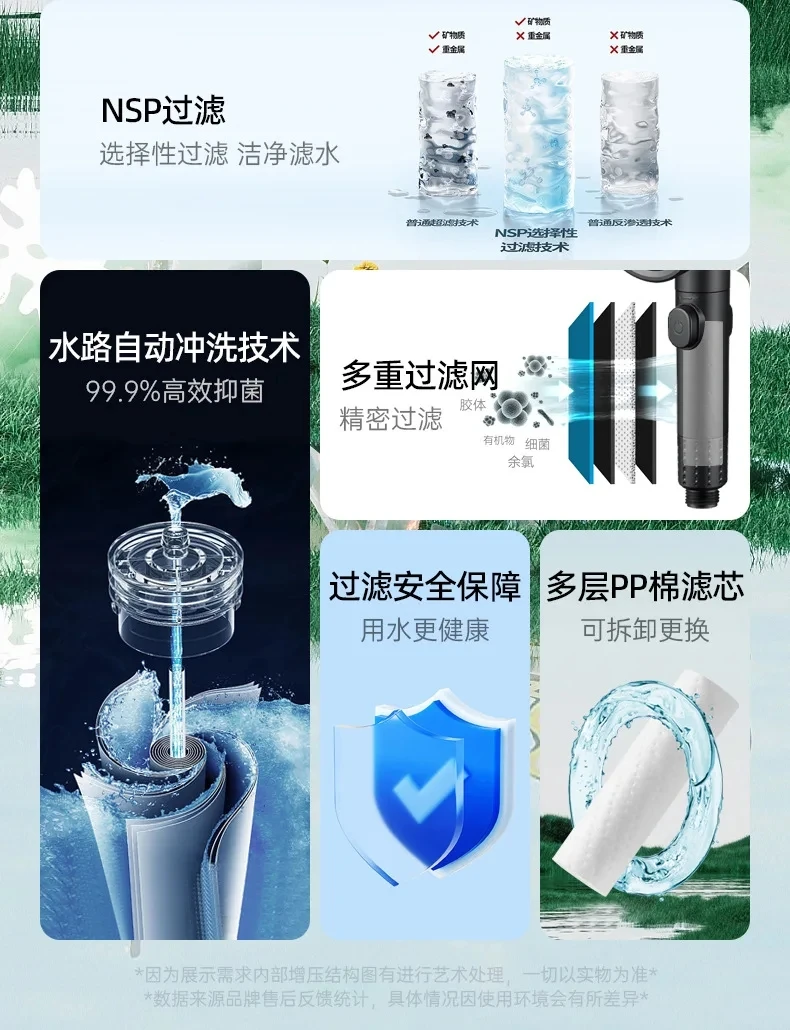 Big Flow 3 Modes High Pressure Water Saving Shower Head with Filter SPA Massage Rainfall Faucet Spray Nozzle Bathroom Accessorie 6