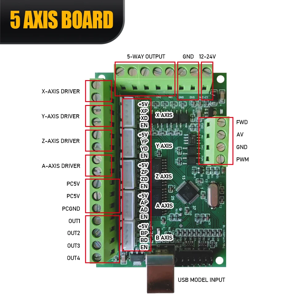 CNC MACH3 100Khz Breakout Board 4 Axis 5AXIS Interface Drive Motion Controller Flying Carving Card Engraving Motor Driver Board motion controller board