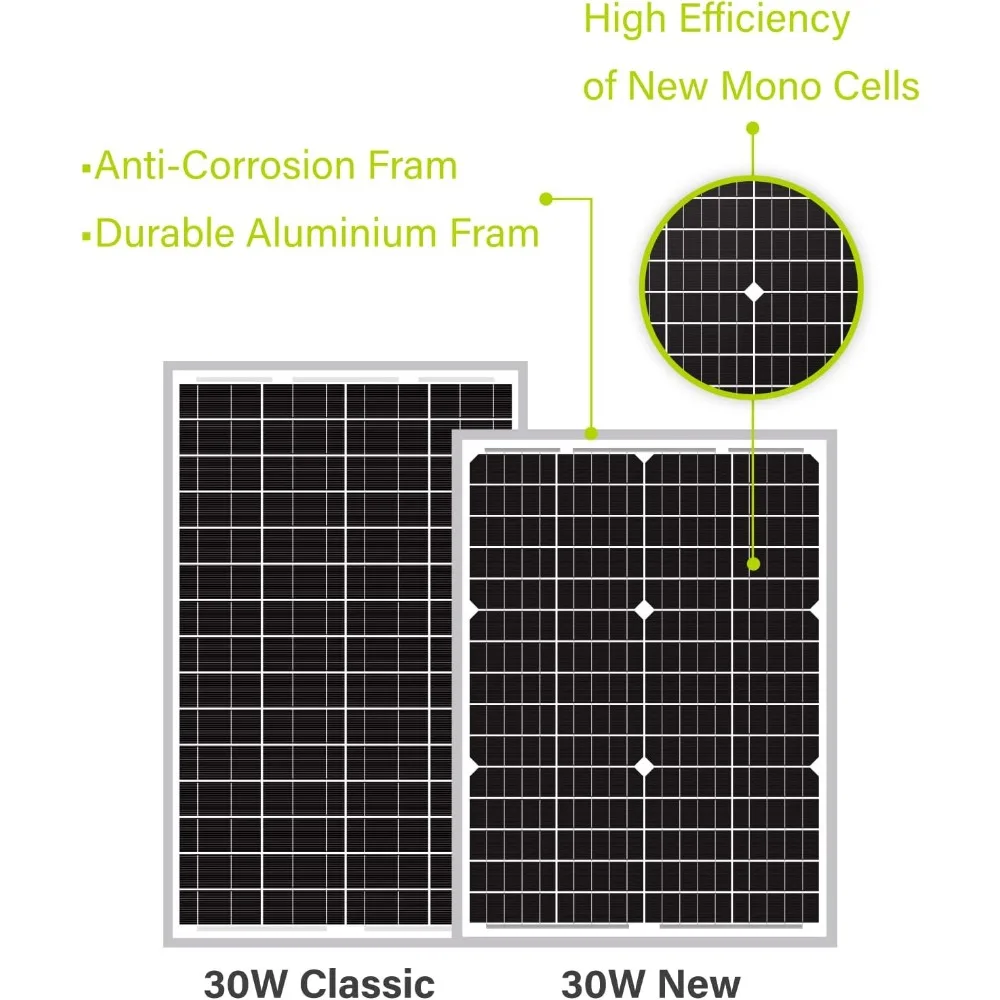 Newpowa 30W 24V Solar Panel High-Efficiency Monocrystalline 24V PV Module Designed for Off Grid System, Charge Your