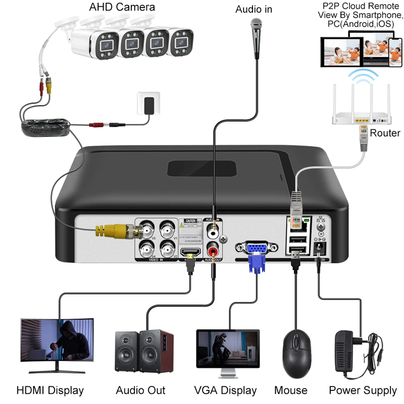 Revotech 3MP Interno Telecamera PoE IP con Microfono, Tipo di