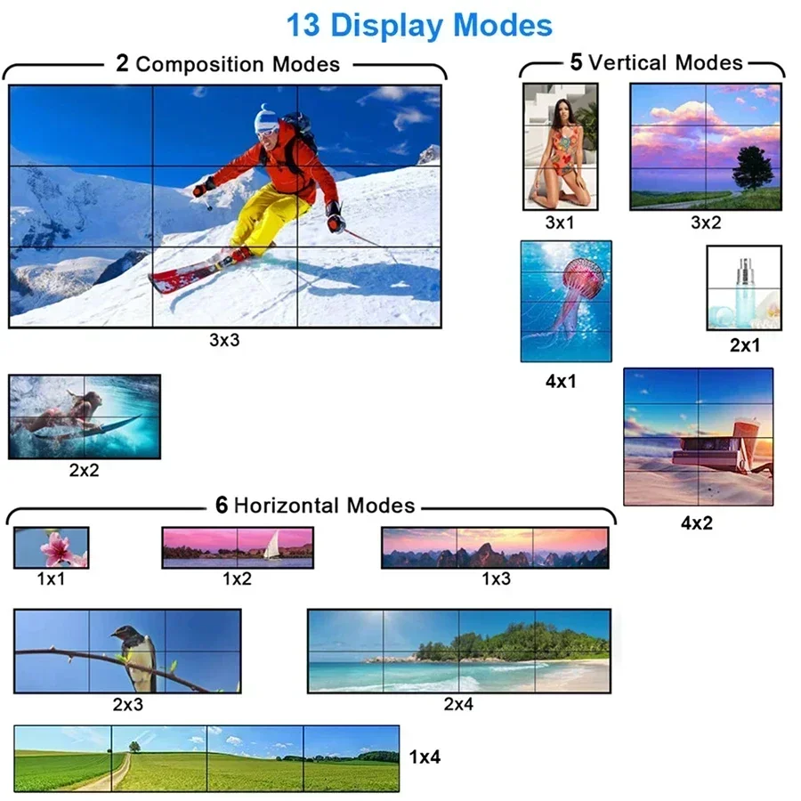 4K 3x3 Video Wall Controller 1x2 1x3 1x4 2x3 2X4 2X2 HDMI Video Wall Controller