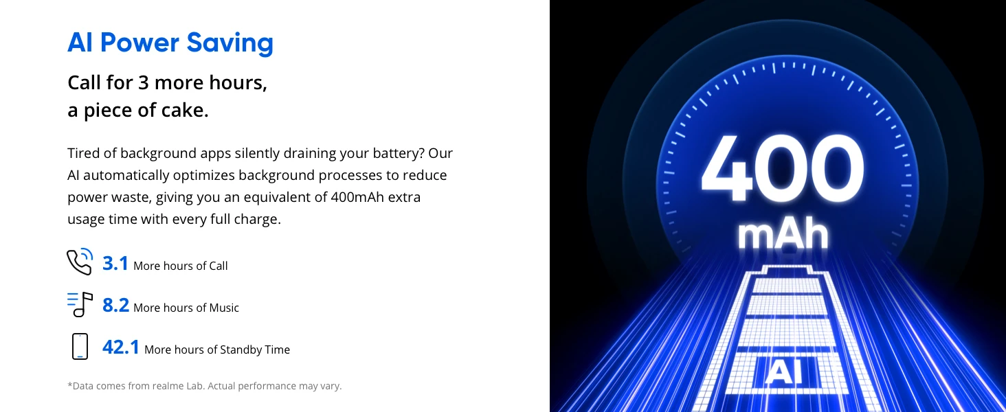realme C100 5G Smartphone EU Version MediaTek Dimensity 6300 6.8-inch 144Hz Display 6,600mAh Battery 45W Fast Charging 50MP Rear Camera