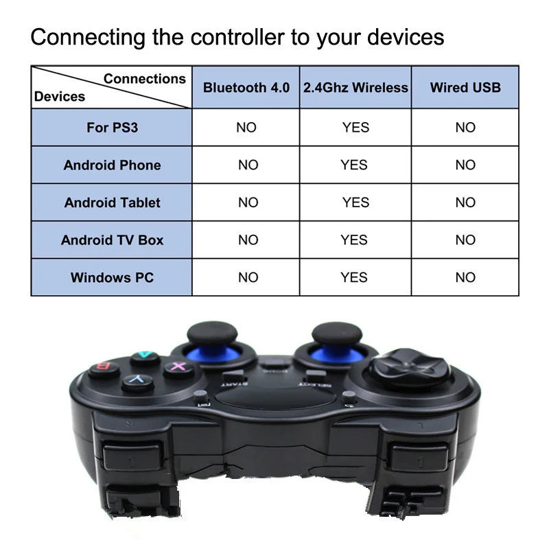 2.4G   Ʈѷ ̽ƽ (ũ  ) USB OTG to PC/TV, ڽ/ȭ, ȵ̵/º  е 