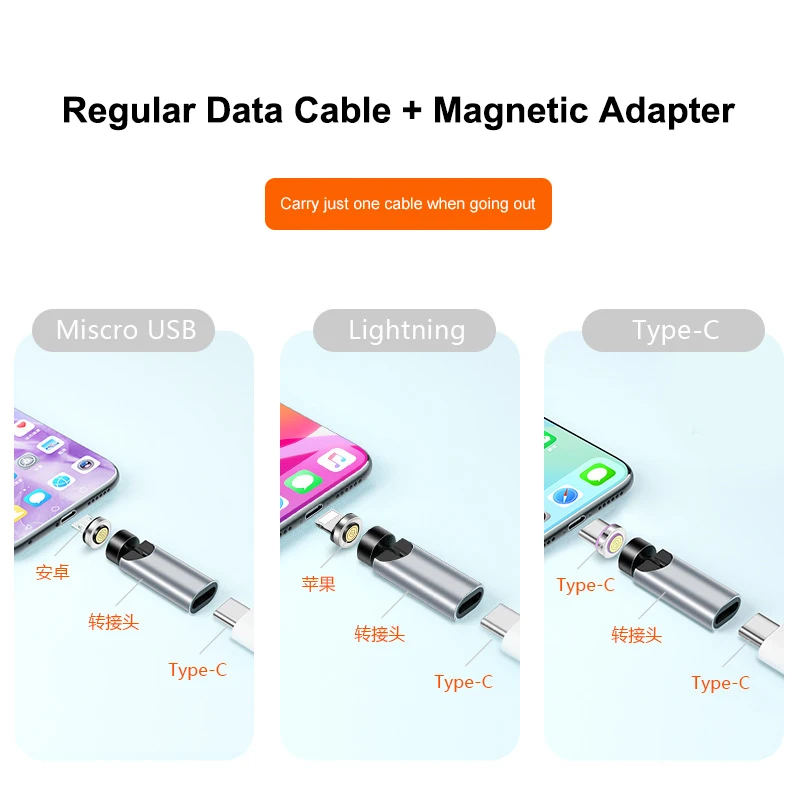Magnetic Cable Adapter Magnetic Charging Adapter 540&deg; Degree Rotating Magnetic Fast Charging Cable for IPhone 15 Pro Max Xiaomi Type-C Data Transfer Cable Connector
