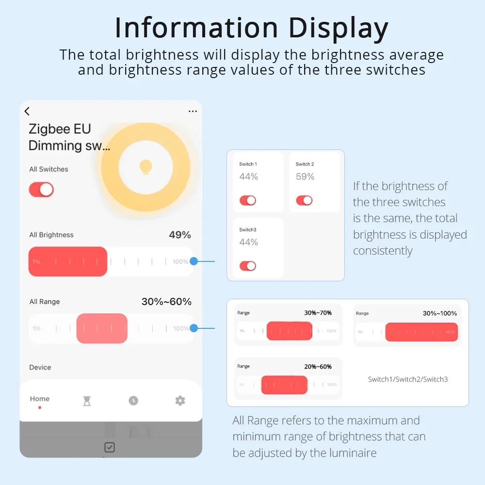 tuya zigbee interruptor de parede escurecimento inteligente 3 04