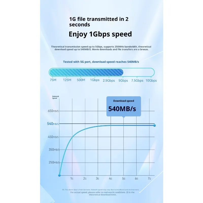 Cat6 RJ45 이더넷 케이블 10Gbps LAN 네트워크 케이블, 라우터 PC 게임 사무실 연결용 내구성 있는 패치 코드