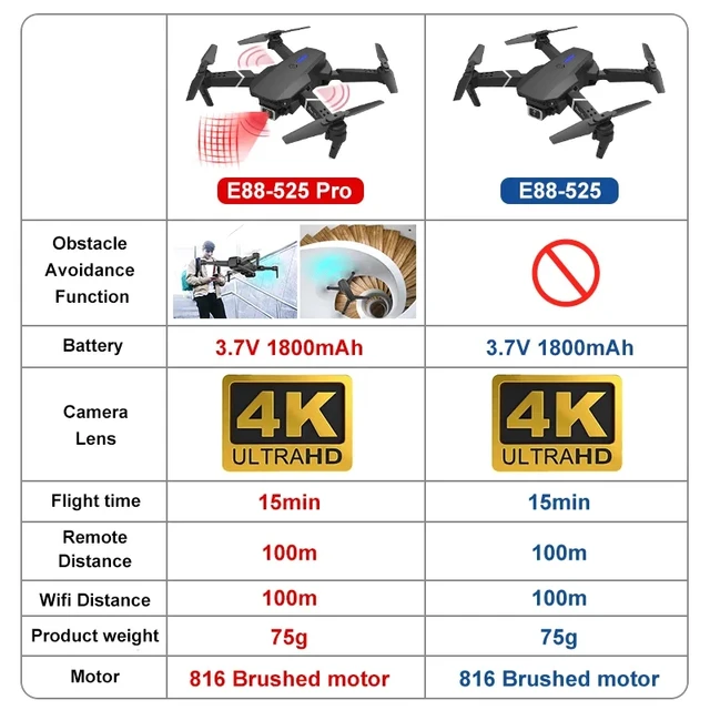 New-Orange-E525-E88-Pro-Mini-Drone-4K-Professional-HD-Camera-Obstacle-Avoidance-RC-Foldable-Quadcopter.jpg_640x640.jpg