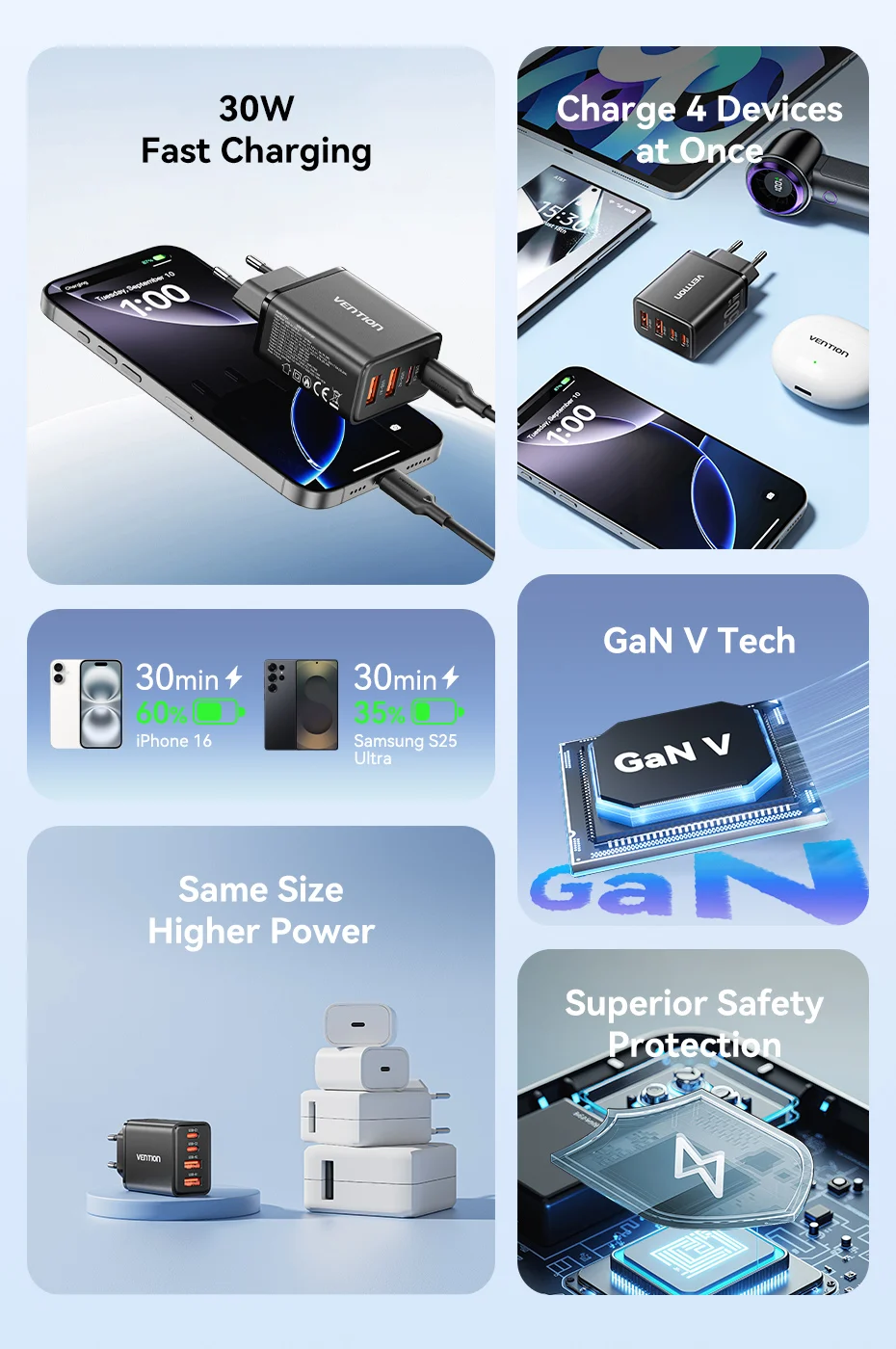 30W GaN Charger PD QC 3.0 USB C Charger For iPhone 16 15 14 Pro Xiaomi Tablet iP
