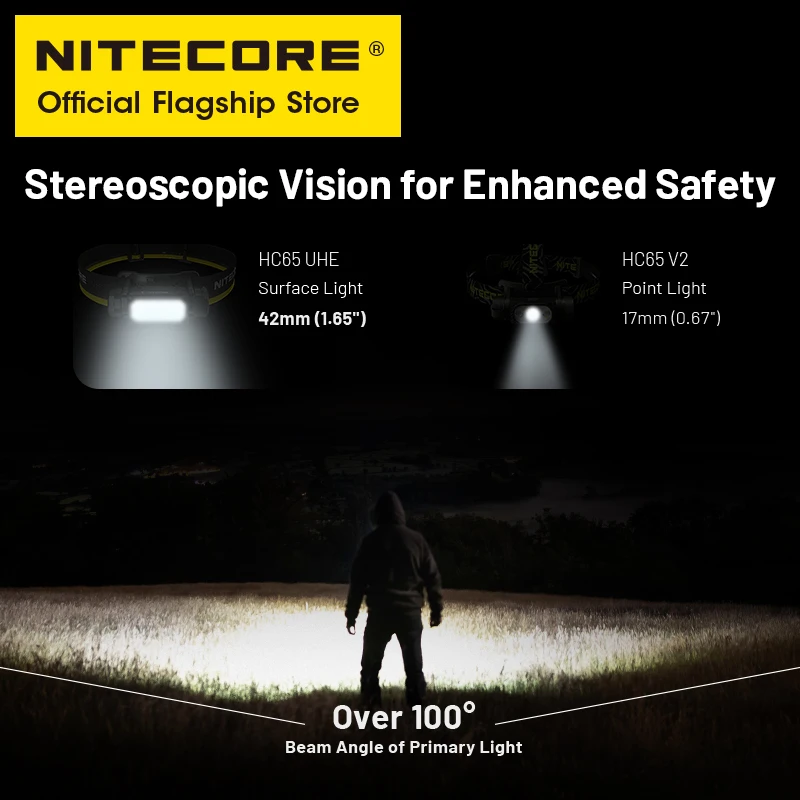 Рисунок 4 - Фонарь налобный NITECORE HC65